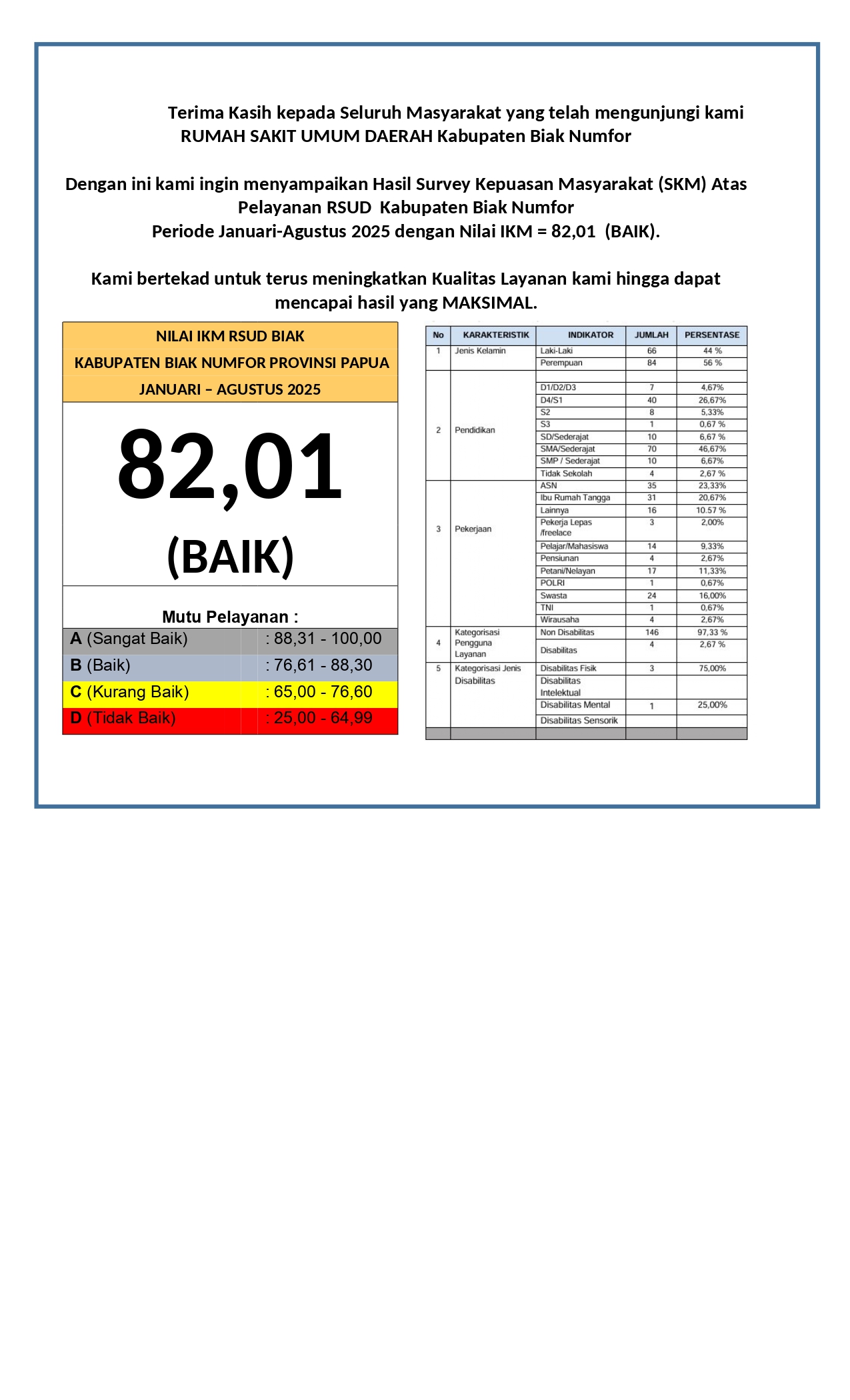 Publikasi Hasil SKM Tahun 2025