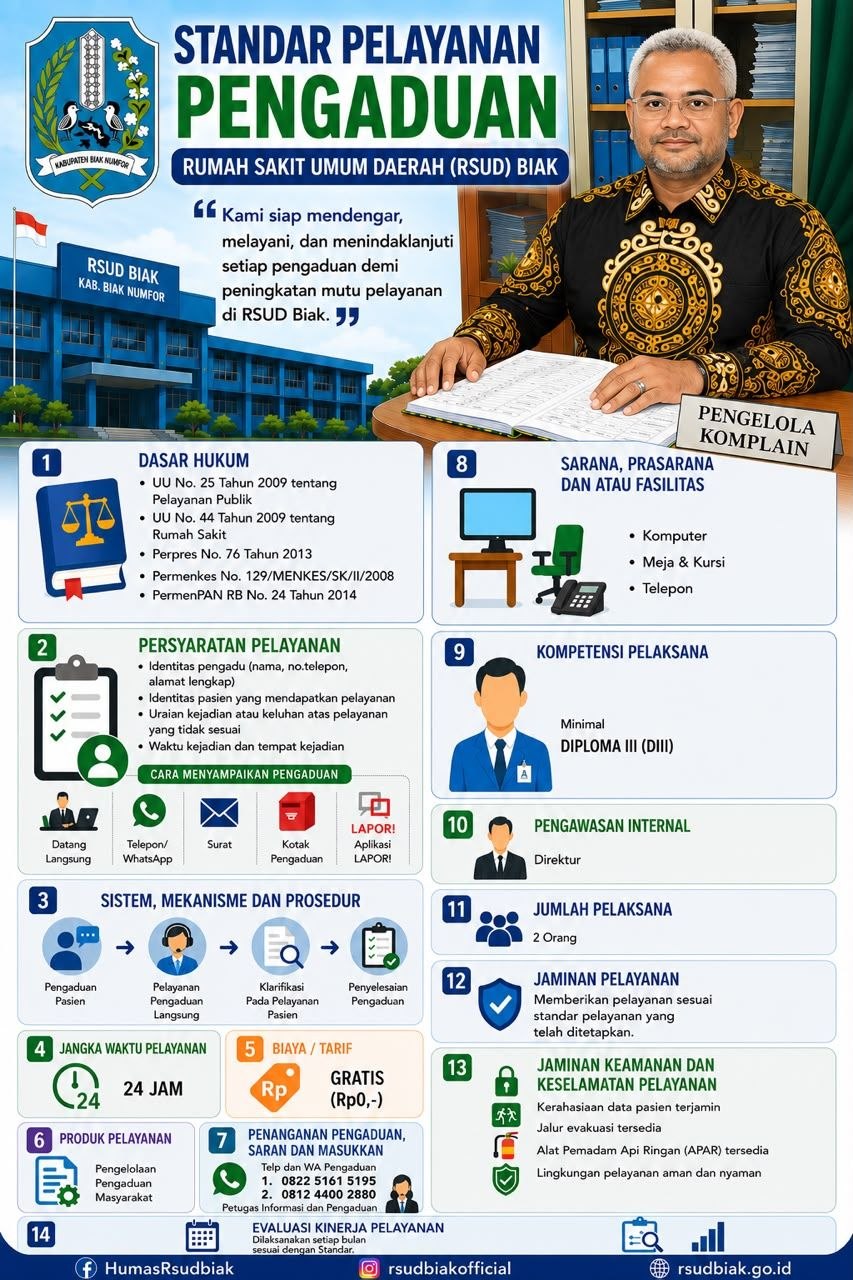 Standar Pelayanan Pengaduan